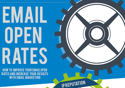 Email Open Rates