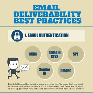 email deliverability best practices