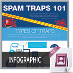 spam-traps-infographic