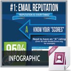 EmailReputation-infographic