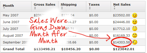 sales-down